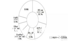 大陆用户如何选择和使用