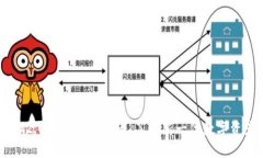 IM2.0注册早期代币：了解新