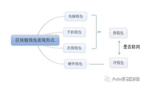 : 如何取消在Tokenim中的资产添加?