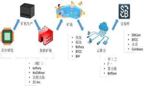 : 区块链钱包乱象分析：现状与未来