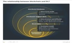 比特币钱包安全性分析：是否会盗取密码？