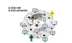 由于篇幅限制，我无法一