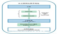 Token与IM2.0的对比分析