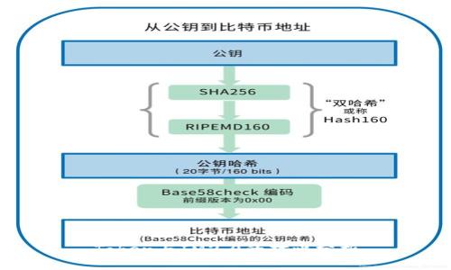 Token与IM2.0的对比分析