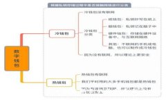TokenIM关停旧版本服务的通知和影响分析