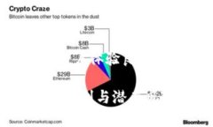   TokenIM需不需要实名制？ /  guanjianci TokenIM, 实名