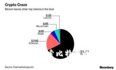 TokenIM交易：探索比特儿的潜力与前景