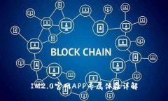 IM2.0官网APP专属体验详解