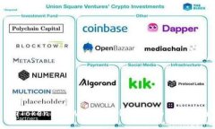 imToken国际版钱包私钥：安全与管理指南