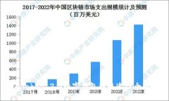 imToken 2.0数字钱包转账追踪