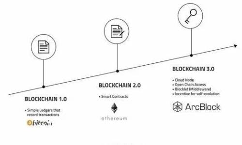 imToken流动性挖矿是否合法探讨