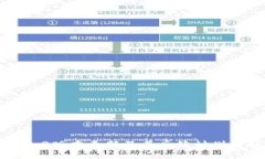 im2.0版本更新及其后续计划