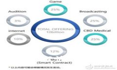 imToken 2.0如何快速充U（U