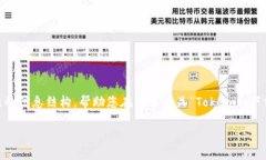 提示: 在这里，我无法直接