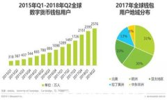 Tokenim官网最新动态与投资