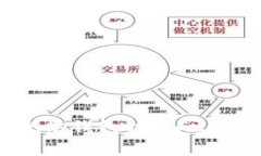 连接以太坊钱包时的Gas费