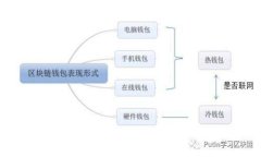 IM Token钱包地址查询与管理