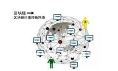 TokenIM资产突然为零的原因