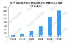 IM2.0崛起：关于ETC设备的深