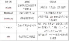 如何创建BSC钱包：简单指