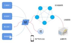 如何通过Tokenim领取Lon的空