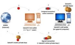 IM 2.0 钱包：获取免费糖果