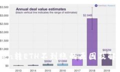imToken转ETH不到账的原因及