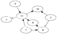 您提到的“im2.0”似乎指的是一个具体的工具、软