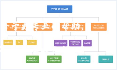 如果你在尝试下载 Tokenim 但遇到困难，可能有几个原因，这里有一些解决方法可以帮助你：

### 1. 检查网络连接
确保你的设备连接到互联网。网络连接不稳定可能会导致下载失败。

### 2. 根据平台验证可用性
确保你正在访问的下载平台是官方的。如果是在第三方网站下载，建议你访问 Tokenim 的官方网站或信誉良好的应用商店（如 Google Play 或 Apple App Store）。

### 3. 检查设备兼容性
确认你的设备是否与 Tokenim 兼容。某些应用可能仅在特定操作系统版本或设备上可用。

### 4. 清理设备存储
设备的存储空间不足可能会阻止下载。尝试清理一些不必要的文件或应用以释放空间。

### 5. 禁用安全软件
有时安全软件或防火墙可能会阻止下载。尝试临时禁用这些程序，然后再进行下载。

### 6. 浏览器设置
如果你是通过浏览器下载，确保你的浏览器设置没有阻止下载的功能或插件。

### 7. 重启设备
有时候，重启设备能够解决一些临时的问题。尝试重新启动你的设备后再次下载。

### 8. 更新操作系统
确保你的设备操作系统是最新版本。过期的系统可能不支持新的应用程序下载。

### 9. 联系支持团队
如果以上方法都无效，建议联系 Tokenim 的客服支持团队。他们能够给予更专业的帮助。

希望这些方法能帮助你顺利完成 Tokenim 的下载。如果你还有其他问题，请随时询问！