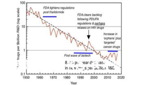 如何选择安全可靠的数字钱包：提升你的加密资产保护