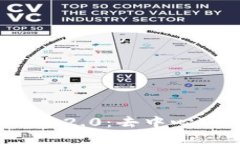 深入探讨ImToken 2.0：去中心化钱包的未来之路