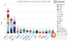 要在tokenim中设置限权，通常涉及到对用户角色和