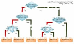 要恢复对im2.0的控制权，您可以按照以下步骤操作