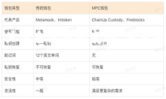 Tokenim作为一个区块链相关的项目，通常会涉及到