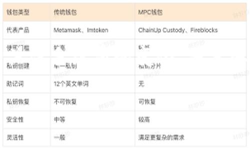Tokenim作为一个区块链相关的项目，通常会涉及到交易、转账等操作。而在区块链交易中，手续费是一个常见的概念。具体到Tokenim是否需要手续费，这通常取决于其架构和使用的区块链网络。

Tokenim的交易手续费概述

在大多数区块链网络中，交易手续费是为了激励矿工或验证节点处理交易。这一机制确保了网络的安全性和有效性。Tokenim作为一种代币，进行交易时很可能也需要支付一定的手续费。这些手续费通常以原生代币的形式支付，比如以太坊上使用ETH作为手续费。

手续费的计算方式

手续费的计算常常依赖于网络拥堵情况、交易的复杂性等因素。在网络繁忙时，手续费可能会显著增加，反之则较低。用户在使用Tokenim进行交易前，可以通过区块链浏览器查看当前的手续费水平。同时，一些钱包和交易平台也会提供手续费的实时估算。

如何减少手续费支出

为了降低手续费支出，用户可以选择在网络相对空闲的时间进行交易。此外，许多钱包也允许用户自定义手续费，以便在保证交易速度的同时，尽可能减少支出。

Tokenim的使用场景

Tokenim可以应用于多种场景，如智能合约执行、资产转移、投票机制等。在不同的使用场景中，手续费的结构和支付方式可能会有所不同。了解这些可以帮助用户更好地控制交易成本。

总 结

Tokenim在进行交易时通常会涉及手续费。这是区块链网络普遍存在的现象，旨在确保交易的有效处理。用户需要密切关注手续费的变化，并采取措施来降低其支出。了解相关知识将帮助用户在使用Tokenim时更加得心应手。

如果你有更具体的问题，请随时问我！