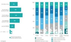 如何轻松创建数字资产钱包：一步步指南，保护