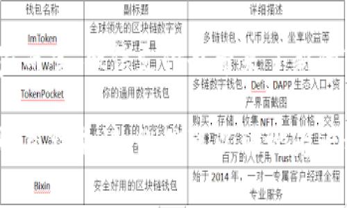 微信作为一个超级应用，确实具有数字钱包的功能。下面是关于这个问题的详细解答。

1. 什么是数字钱包？
数字钱包是一种电子支付工具。它允许用户通过手机或者其他电子设备进行交易。用户可以安全地存储他们的银行卡信息，进行线上购物，支付账单，甚至转账给朋友。数字钱包的核心优势在于其便捷性和高效性。

2. 微信的基本功能
微信是由腾讯公司开发的社交应用。除了基础的聊天功能，微信还提供了许多附加服务。用户可以分享照片、视频、语音信息，以及进行视频通话。此外，微信还有一个非常强大的功能，就是支付功能。

3. 微信支付的集成
在微信中，用户可以通过“微信支付”功能进行各类支付。这包括线上支付、线下扫码支付、转账、红包等。用户只需绑定银行卡，就可以随时随地进行交易。这种便利性让微信不仅仅是一个社交应用，更像是一个完整的数字钱包。

4. 微信支付的应用场景
微信支付的应用场景非常广泛。一方面，用户可以在餐馆、商店使用微信扫码支付。另一方面，用户还可以在网上购物时通过微信进行结算。此外，微信的“红包”功能也使得朋友之间转账变得更加轻松、趣味。

5. 用户安全与隐私保护
在进行数字支付时，用户最关心的往往是安全性。微信支付采用了多重安全措施，确保用户的交易安全。例如，用户在每笔交易时需要输入支付密码。此外，微信还支持人脸识别、指纹识别等功能，提高了安全性。不过，用户自己也要注意保护自己的账户信息，避免钓鱼网站及其他网络诈骗。

6. 比较与其他数字钱包
微信支付在中国是非常流行的数字钱包之一。不过，市场上还有其他竞争者，如支付宝等。这些应用在功能上有不少相似之处，但在用户体验、支付场景以及品牌影响力方面则有所不同。对于用户来说，选择适合自己的数字钱包至关重要。

7. 未来的展望
随着科技的发展，数字钱包越来越成为人们生活中不可或缺的一部分。未来，微信支付可能会整合更多的功能，如跨国支付、虚拟货币支持等。对于商家而言，微信支付也提供了更智能的支付解决方案，帮助提升交易效率。

8. 结论
因此，可以说微信不仅属于数字钱包，更是在支付领域具有极其重要地位的一个平台。它为用户提供了极大的便利性。而对于商家而言，微信支付也带来了新的商机。未来，随着技术的进步，数字钱包的功能将会进一步多样化，让我们的生活更加便捷。

通过以上的内容，我们可以看到微信在数字钱包领域的多面性和便捷性。它不仅是一个社交平台，还是一个功能强大的支付工具。总结来说，微信可以被视为一种数字钱包，且在日常生活中发挥着重要作用。