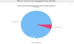 如何在苹果设备上安全使用比特币钱包：一步一