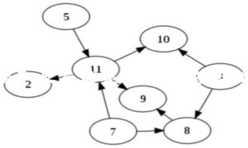   KSM质押收益解析：如何通过imToken获取稳定回报 / 

 guanjianci KSM, 质押, imToken, 收益 /guanjianci 

引言
在当今数字经济中，区块链技术已成为一个重要的讨论主题。尤其是以太坊和波卡这样的项目，吸引了越来越多的投资者。KSM（Kusama）作为波卡网络的实验性版本，提供了质押功能，允许用户通过锁定他们的代币来获得收益。imToken是一个流行的数字资产钱包，支持KSM的质押。本文将深入探讨如何在imToken中进行KSM的质押，以及如何获得稳定的收益。

KSM及其背景
KSM是Kusama网络的原生代币，Kusama本身被视为一个高风险的实验性网络。它为新的功能和应用提供了一个自由发挥的环境。用户在Kusama上可以体验到去中心化应用的创新，而KSM持有者则可以通过质押代币来参与网络的共识过程。

质押的基本概念
质押是区块链中的一种机制。通过质押，用户将一定数量的代币锁定，作为对网络安全性的保障。作为回报，他们会获得一定的收益，这种收益通常以该货币的形式支付。在Kusama网络中，质押不仅可以获得收益，还可以参与治理和其他社区活动。

为什么选择imToken进行KSM质押？
imToken是一款用户友好的数字资产钱包，支持多种主流加密资产。选择imToken进行KSM质押，主要有以下几个优势：
ul
    listrong安全性：/strongimToken采用多重加密技术，确保用户资产的安全。/li
    listrong易用性：/strong用户界面直观，适合各种程度的用户使用，包括新手和专业投资者。/li
    listrong社区支持：/strongimToken拥有一个活跃的用户社区，用户可以在这里交流经验，获取信息。/li
    listrong收益透明：/strongimToken提供清晰的收益计算方式，让用户能够实时监控自己的资产。/li
/ul

如何在imToken进行KSM质押？
以下是通过imToken进行KSM质押的步骤：
ol
    listrong下载安装imToken钱包：/strong可以在各大应用市场下载并安装imToken钱包。确保下载官方版本，以避免安全风险。/li
    listrong创建或导入钱包：/strong如果您是新用户，可以选择创建新钱包。输入强密码后，保存好助记词。若您已有钱包，可选择导入助记词。/li
    listrong获取KSM代币：/strong确保钱包中有KSM代币，可以通过交易所购买，或从其他钱包转入。/li
    listrong进入质押界面：/strong在首页选择“资产”，找到KSM后，点击“质押”选项。/li
    listrong选择验证者：/strongimToken会列出可选的验证者，用户可以参考验证者的收益率、信誉和在线时间，选择合适的验证者。/li
    listrong确认质押金额：/strong选择质押的KSM数量，输入后确认，钱包会提示您质押的详细信息。/li
    listrong完成质押：/strong确认所有信息无误后，点击确认进行质押。等待网络确认后，质押完成。/li
/ol

KSM质押收益如何计算？
KSM的质押收益主要依赖于以下几个因素：
ul
    listrong市场状况：/strongKSM的市场价格波动会影响收益的实际价值。如果KSM的市场价格上涨，您的收益相对增值；如果下跌，则相对贬值。/li
    listrong验证者的表现：/strong不同的验证者可能会有不同的收益率。Avalanche和其它分配机制将直接影响质押奖励的高低。/li
    listrong质押时间：/strong质押的时间越长，潜在的收益越高。质押要求至少锁定一定的时间，通常为28天以确保网络的稳定性。/li
/ul

收益分配机制
质押的收益会定期进行分配，用户通常可以选择每周或每月提取一次。当你选择的验证者获得区块奖励时，部分奖励会分配给质押的用户。用户查询收益方式十分简单，可以在imToken钱包中实时查看。

风险管理与注意事项
尽管KSM质押提供了收益机会，但风险也不容忽视。首先，网络风险是不可避免的，尤其是在实验性网络中。其次，选择验证者时，需注意验证者的稳定性和信誉。一个不稳定的验证者可能导致收益不均或损失。

另外，质押的KSM在锁定期内是无法交易的。如果您考虑到市场的变化，可能错过某些盈利的机会。因此，在进入质押之前，最好做好市场分析和投资策略。

总结
KSM的质押通过imToken实现，为用户提供了一个获取稳定收益的机会。在了解KSM质押机制后，用户可以根据自身的风险承受能力，选择合适的质押策略。无论是为了获取收益还是参与网络治理，质押都是一个值得考虑的选项。

通过上述介绍，我们希望您能对KSM质押有一个更全面的认识。在进行任何投资之前，请务必做好研究，理性投资，祝您取得理想的收益！