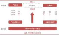 在遇到“imToken重新登录钱包没了”的情况时，不