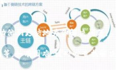 关于imToken是否会提不出币的问题，我们可以从多