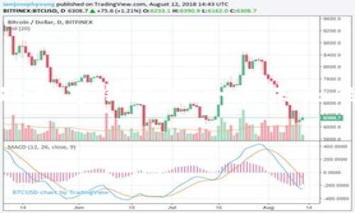 邮政数字钱包的兴起与发展

在数字化快速发展的今天，越来越多的传统行业开始借助新技术进行转型和升级。邮政行业作为一个历史悠久的行业，也在不断探索新的服务模式。其中，数字钱包的出现，为邮政业务的发展带来了新的机遇和挑战。

什么是数字钱包?

数字钱包，简单来说，就是一种存储支付信息的电子工具，它允许用户通过电子设备进行支付和资金管理。用户可以通过数字钱包完成在线购物、转账、收款等多种金融交易。随着移动互联网的发展，数字钱包逐渐成为人们日常生活中不可或缺的一部分。

邮政数字钱包的功能与特点

邮政数字钱包将邮政业务与现代金融服务结合起来，具备以下几个特点：

ul
    listrong安全性高：/strong邮政数字钱包在安全性方面非常重视，通过各种加密技术和安全验证手段，确保用户的资金安全。/li
    listrong便捷性：/strong用户可以随时随地使用数字钱包进行支付，减少了携带现金或银行卡的麻烦。/li
    listrong多功能性：/strong除了在线支付，邮政数字钱包还支持转账、充值、支付账单等多种功能，满足用户的多样化需求。/li
    listrong与邮政服务的结合：/strong用户可以在数字钱包中方便地管理快递服务，查询邮政业务的进展，甚至进行投诉与建议。/li
/ul

邮政数字钱包的发展现状

在全球范围内，许多国家已经推出了邮政数字钱包服务。如中国邮政推出的“邮储银行”数字钱包，提供了便于用户进行日常支付和银行业务的渠道。用户通过邮储银行应用，不仅可以进行资金管理，还可以直接在邮政网点进行银行业务的办理。此类创新服务大大提升了用户体验。

数字钱包的市场前景

随着电子商务的繁荣和移动支付的普及，数字钱包的市场前景非常广阔。根据统计数据显示，数字钱包的用户呈现出稳定增长的趋势。同时，随着技术的不断进步和用户需求的提升，数字钱包将会朝着更加智能化和人性化的方向发展。

如何构建一个成功的邮政数字钱包?

构建一个成功的邮政数字钱包，需要充分考虑以下几个方面：

ul
    listrong用户体验：/strong设计的用户界面，提供直观易用的操作流程，让用户在使用过程中感到便利。/li
    listrong技术支持：/strong选择安全可靠的技术平台，保障信息安全和交易的高效性。/li
    listrong市场营销：/strong通过多种渠道对邮政数字钱包进行宣传，吸引更多用户注册和使用。/li
    listrong客户服务：/strong建立完善的客户服务体系，及时响应用户的反馈和需求，提高用户满意度。/li
/ul

邮政数字钱包在不同国家的应用案例

不同国家的邮政数字钱包在功能和服务上有所不同，以下是几个国家的成功案例：

ul
    listrong中国：/strong邮储银行的数字钱包不仅支持资金转账和支付，还可以处理邮政包裹的追踪和查询，极大地方便了用户的日常生活。/li
    listrong美国：/strong美国邮政服务合作推出的数字支付平台，允许用户在线购买邮票和邮寄服务，使得邮政业务更加便捷。/li
    listrong日本：/strong日本的邮政储蓄银行推出的数字钱包，支持与本地商家进行合作，用户可以通过钱包进行消费，享受优惠和积分回馈。/li
/ul

未来展望: 邮政数字钱包的创新方向

展望未来，邮政数字钱包的发展创新方向将包括：

ul
    listrong区块链技术的应用：/strong利用区块链的去中心化特性，提升交易透明度和安全性，实现更高效的支付系统。/li
    listrong人工智能的运用：/strong结合AI技术，提供个性化的服务和推荐，提升用户体验。/li
    listrong更丰富的金融产品：/strong邮政数字钱包可以结合保险、理财等金融产品，为用户提供一站式金融服务。/li
/ul

总结

邮政数字钱包的推出，不仅是邮政行业自我革新的需求，更是迎合了现代人对便捷和安全支付的期待。通过不断创新和完善，邮政数字钱包将会在未来的金融市场中扮演愈加重要的角色。

邮政, 数字钱包, 支付, 金融服务/guanjianci
邮政数字钱包的兴起与发展