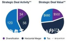 如何选择最适合你的数字钱包贷款APP：全面解析