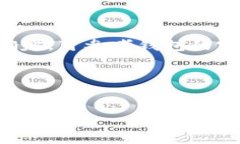 如果你遇到“tokenim usdt地址不对”的问题，可能