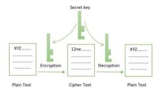 2023年推荐的常用USDT钱包：安全性与便捷性的完美
