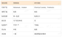 看起来您提到“tokenim地址发生变化”，这是一个