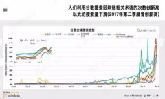 关于“imToken里面的币不显示价格”的问题，可能