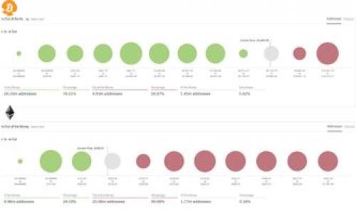 要详细分析以太坊钱包中的ETDP（也可能是指一些与ETH相关的代币或交易的概念），首先需要了解以太坊钱包的基本功能、ETDP代表的意义，以及如何判断ETDP是否为个人。接下来，我们可以探讨该主题的不同方面。同时，我们将结构化内容，满足您提出的要求。

### 和关键词部分


以太坊钱包中的ETDP究竟是什么？个人与非个人的辨别指南