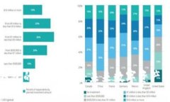 以太坊链上钱包的潜力分析：未来数字资产管理