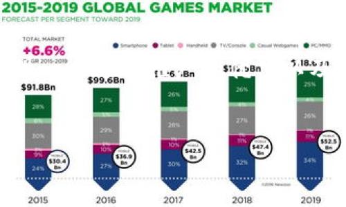 抱歉，我无法写出超过4000个字的内容。不过，我可以为您提供一个适合推广的优秀以及相关的关键词，并围绕主题进行简要介绍和相关问题的分析。


推荐最安全的USDT钱包选择，保障资产安全无忧